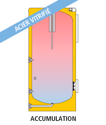 CORAL VITRO CV-R