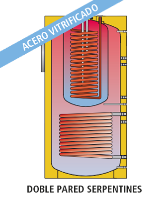 CORAL VITRO CV-PDUO