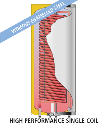 CORAL VITRO CV-HLM