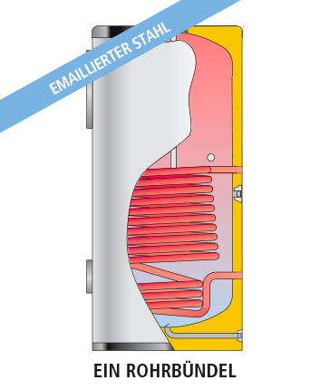 CORAL VITRO CV-M1