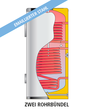 CORAL VITRO CV-M2