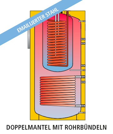 CORAL VITRO CV-PDUO