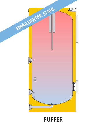 CORAL VITRO CV-R