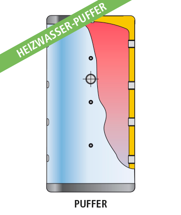 GEISER INERCIA G-IF