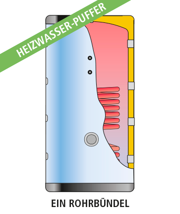 GEISER INERCIA G-ISF