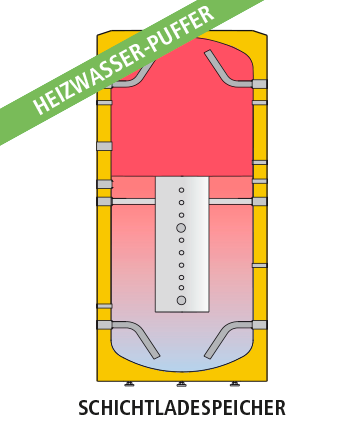 GEISER INERCIA G-L