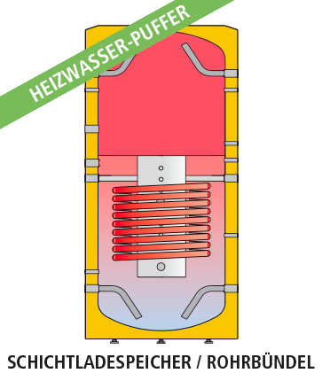 GEISER INERCIA G-LW