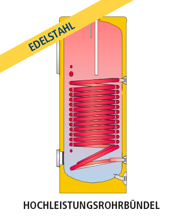 GEISER INOX GX-HL