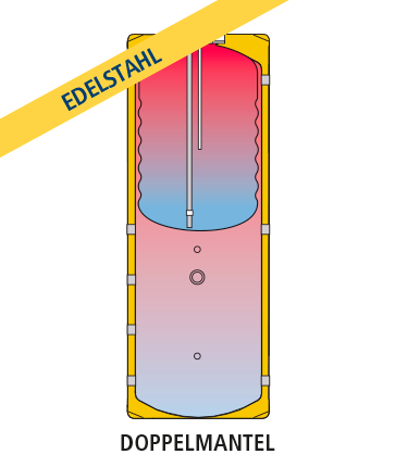 GEISER INOX GX6-PAC