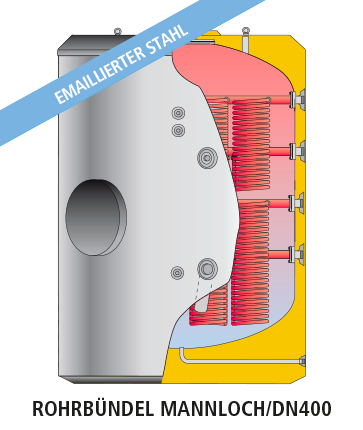 MASTER VITRO MVV-S2B 