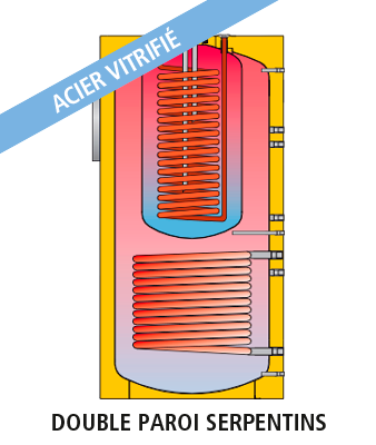 CORAL VITRO CV-PDUO