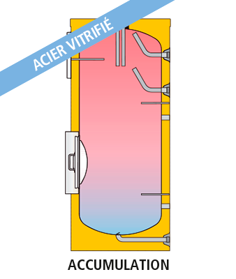 CORAL VITRO-RB