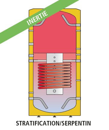 GEISER INERCIA G-LW