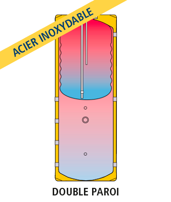 GEISER INOX GX6-PAC