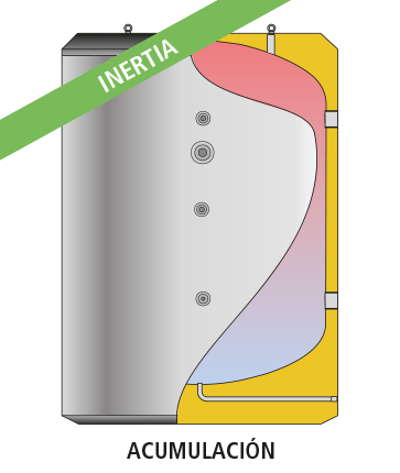 MASTER INERCIA MV-I