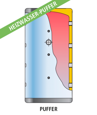 GEISER INERCIA G-IF